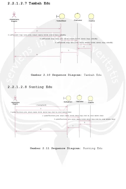 Gambar 2.10 Sequence Diagram: Tambah Edu 