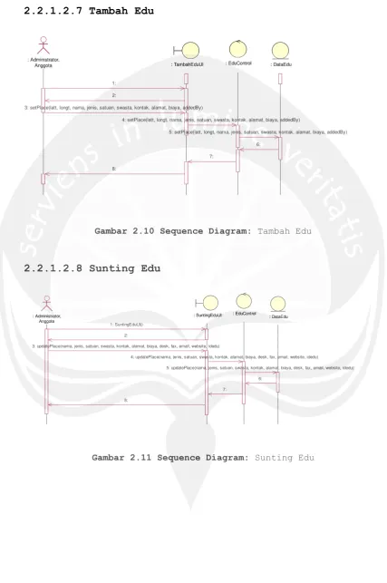Gambar 2.10 Sequence Diagram: Tambah Edu 