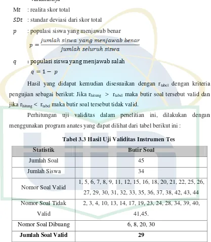 Tabel 3.3 Hasil Uji Validitas Instrumen Tes 