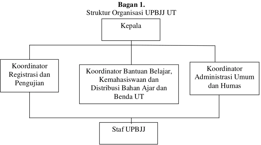 Tabel 2. 