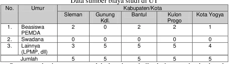 Tabel 3. 