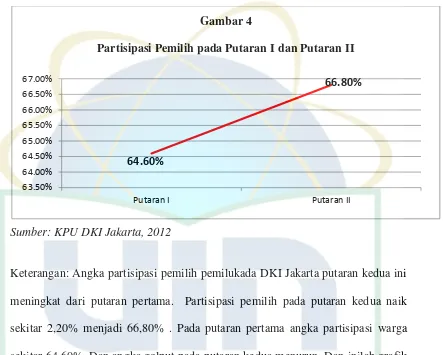 Gambar 4  