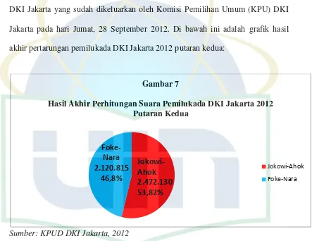 Gambar 7  