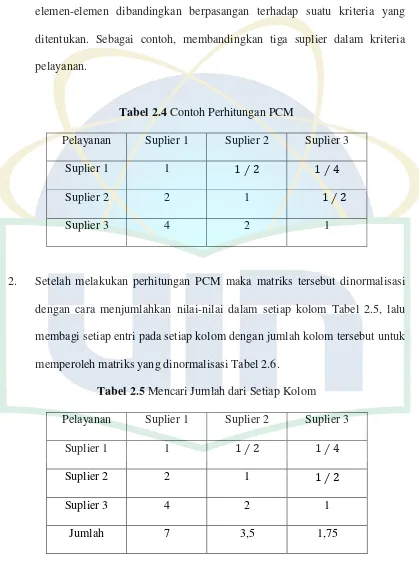 Tabel 2.4 Contoh Perhitungan PCM 