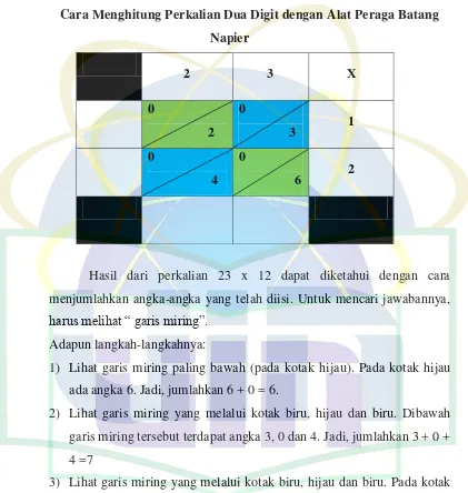 Gambar 2.5 Cara Menghitung Perkalian Dua Digit dengan Alat Peraga Batang 
