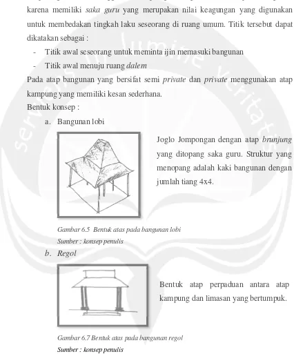 Gambar 6.7 Bentuk atas pada bangunan regol