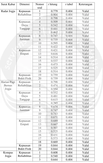 TABEL 7