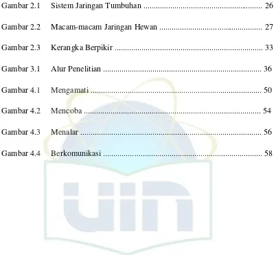 Gambar 2.1 Sistem Jaringan Tumbuhan .........................................................