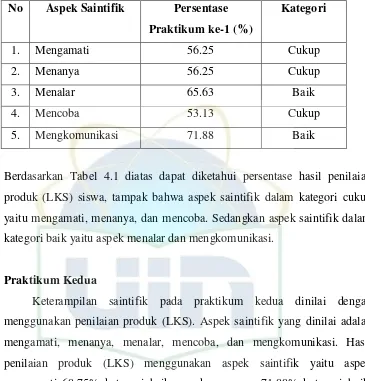 Tabel 4.1 Data Hasil Penilaian Produk (LKS) 