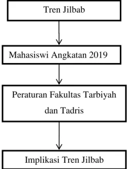 Tabel 2.1 Kerangka Berfikir 