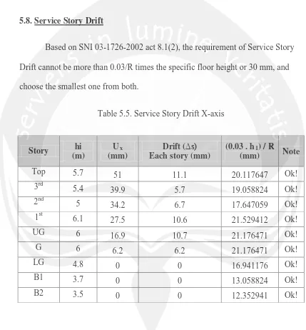 Table 5.5. Service Story Drift X-axis 