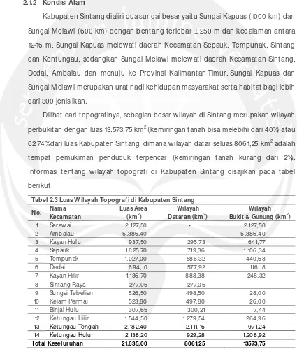 Tabel 2.3 Luas Wilayah Topografi di Kabupaten Sintang  