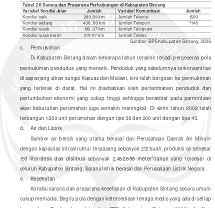 Tabel 2.6 Sarana dan Prasarana Perhubungan di Kabupaten Sintang 
