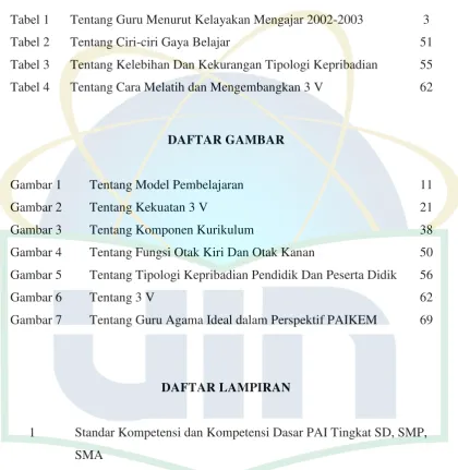 Tabel 1 Tentang Guru Menurut Kelayakan Mengajar 2002-2003 