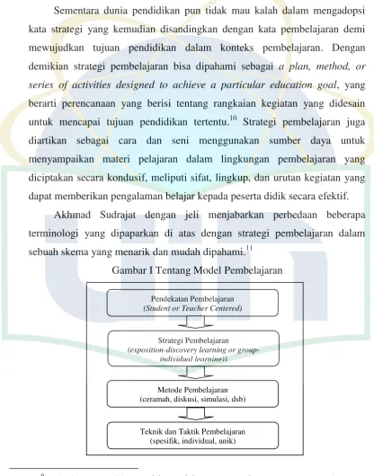 Gambar I Tentang Model Pembelajaran 