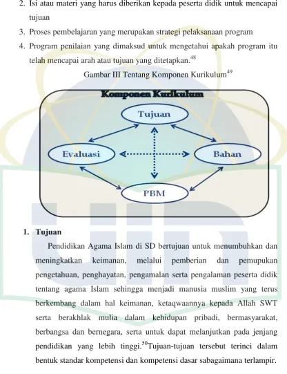 Gambar III Tentang Komponen Kurikulum49 