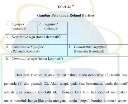 Tabel 2.128 