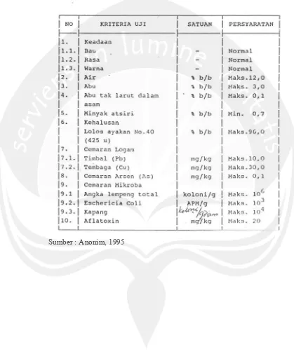 Tabel 10. Tabel SNI 01-3714-1995 