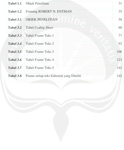 Tabel 1.1 Objek Penelitian 