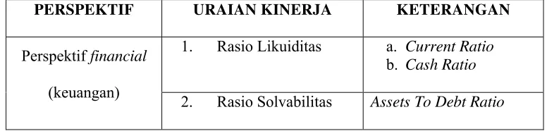 Tabel 1. Tabel Uraian Kinerja 