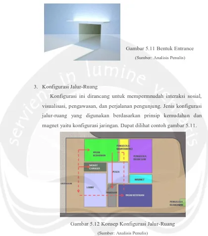 Gambar 5.11 Bentuk Entrance 