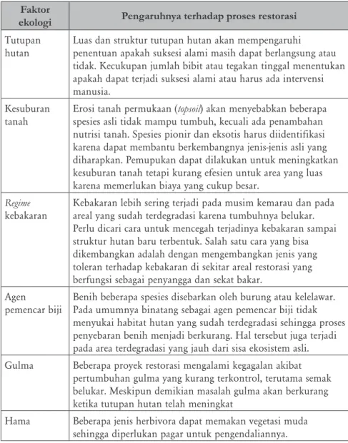 Tabel 13  Faktor 