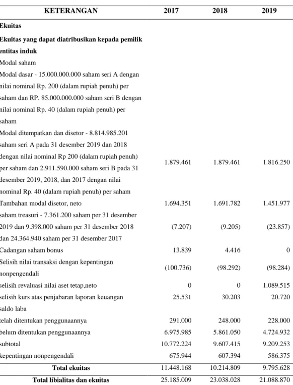 Tabel 4.1 Lanjutan 