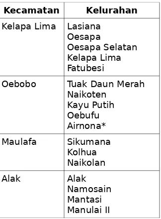 Tabel 1.Daftar kelurahan