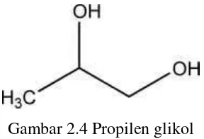 Gambar 2.3 Hidroksipropil metilselulosa 