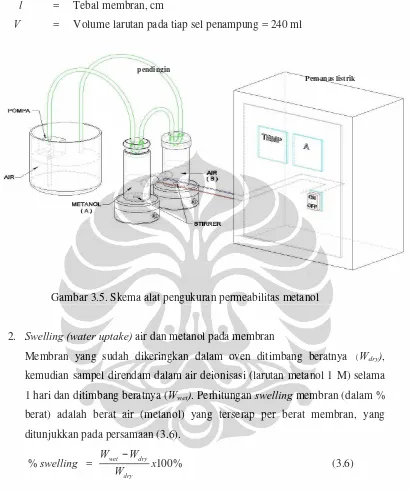 Gambar 3.5. Skema alat pengukuran permeabilitas metanol 