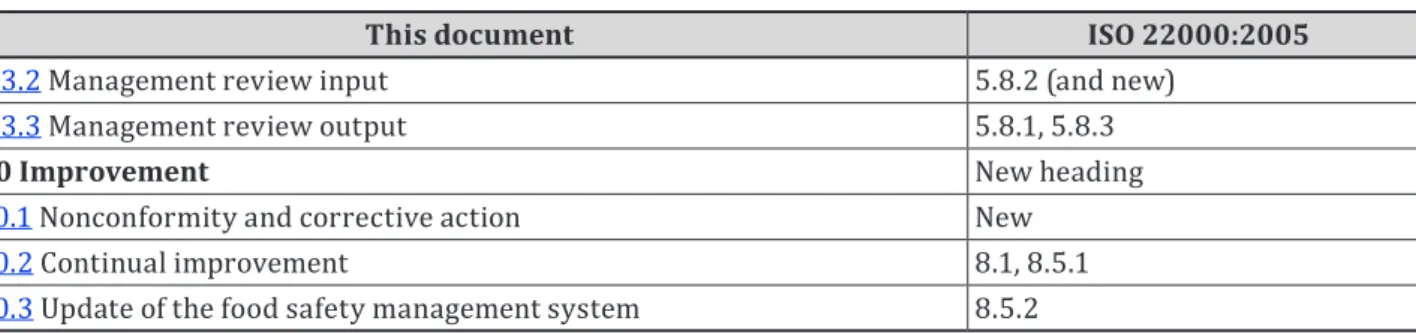 Table B.3 — Clause 8: Operation