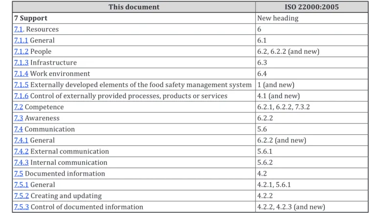 Table B.1 (continued)