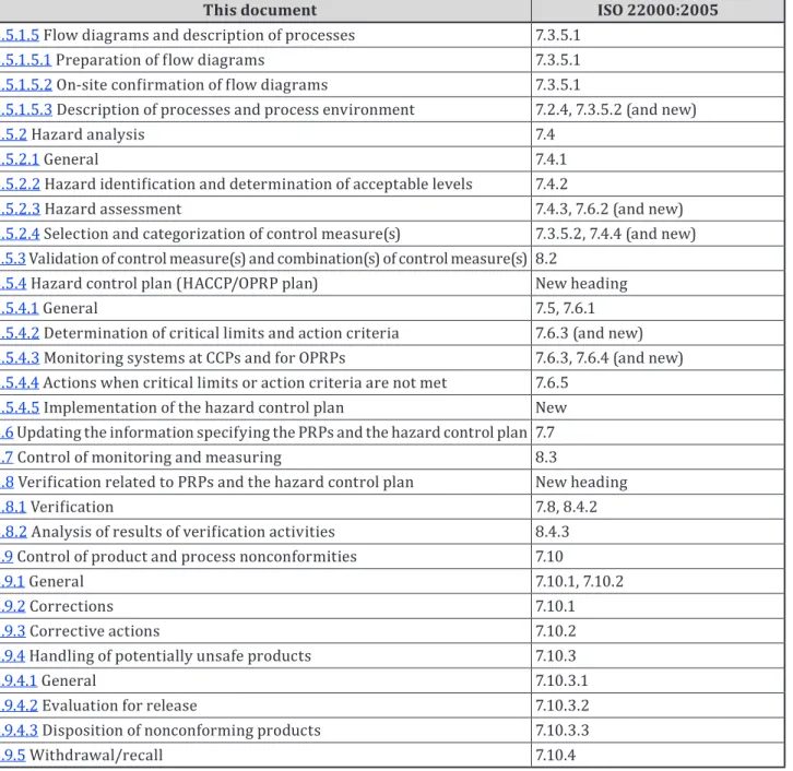 Table B.3 (continued)