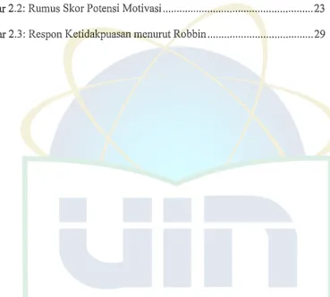 Gambar 2.2: Rumus Skor Potensi Motivasi .....................................................