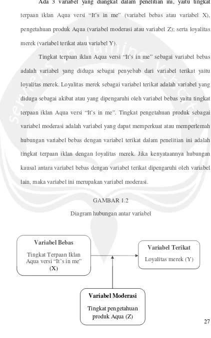 GAMBAR 1.2Diagram hubungan antar variabel