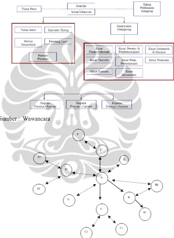 Gambar 2.1. Struktur Pemerintahan Gampong 