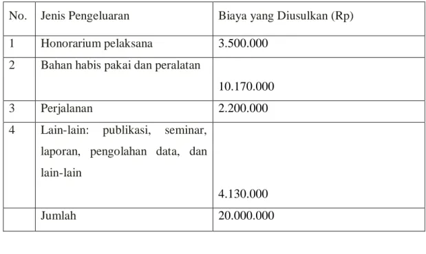 Tabel 4.1. Ringkasan Anggaran Biaya  