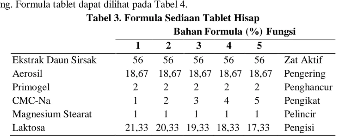 Tabel 3. Formula Sediaan Tablet Hisap 