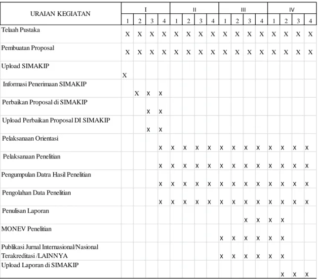 Tabel 4. Rencana Jadwal Penelitian 