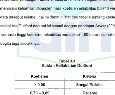 Tabel 3.3 Kaidah Reliabilitas Guilford 