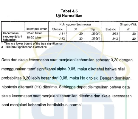 Tabel 4.5 Uji Normalitas 