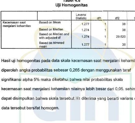 Uji Tabel 4.6 Homogenitas 