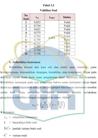 Tabel 3.3 Validitas Soal 