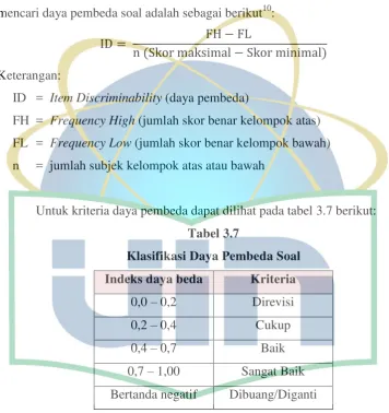 Tabel 3.7 Klasifikasi Daya Pembeda Soal 
