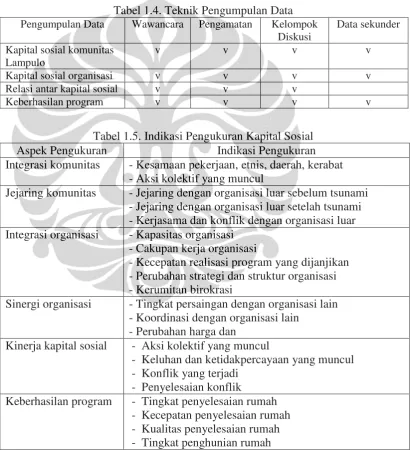 Tabel 1.4. Teknik Pengumpulan Data 