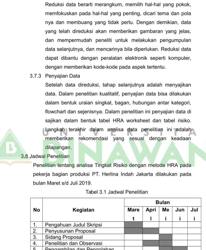 Tabel 3.1 Jadwal Penelitian