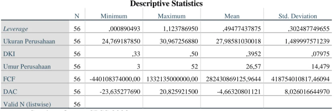 Tabel 4.3 Hasil Uji Statistik Deskriptif  Descriptive Statistics 