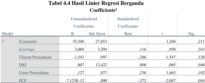Tabel 4.4 Hasil Linier Regresi Berganda  Coefficients a