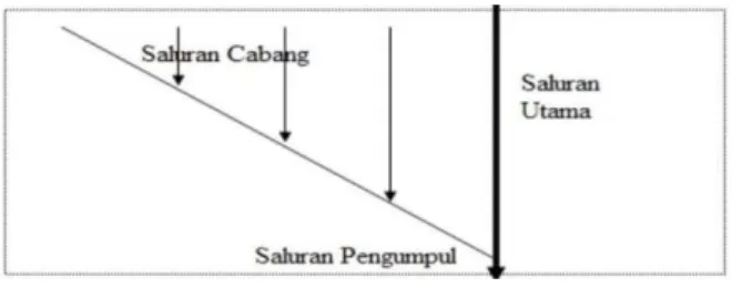 Gambar 2.4: Pola jaringan alamiah. 
