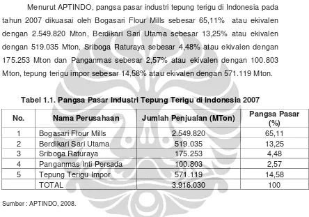 Tabel 1.1. Pangsa Pasar Industri Tepung Terigu di Indonesia 2007 